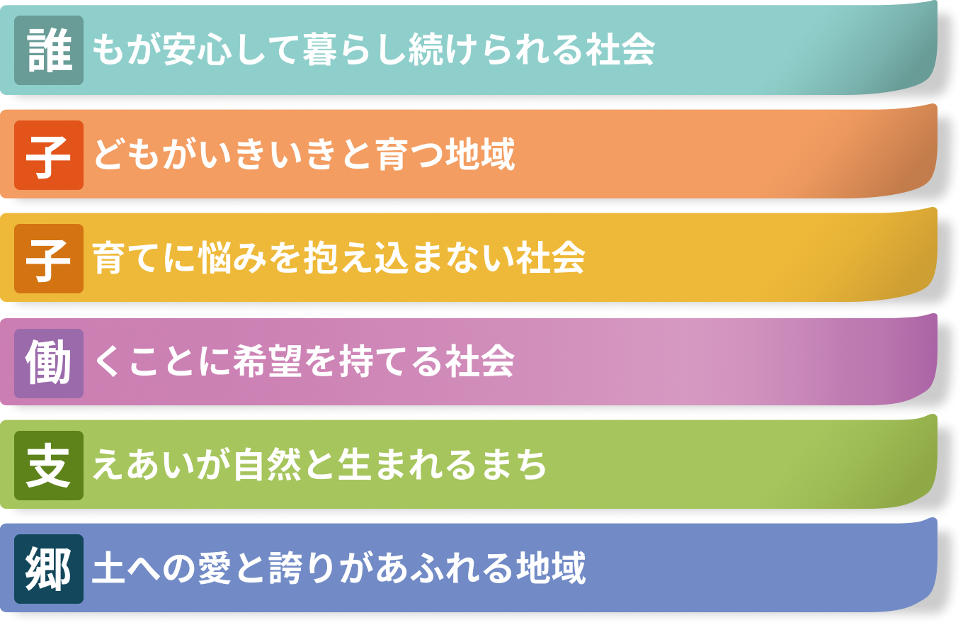 画像：めざす社会像
